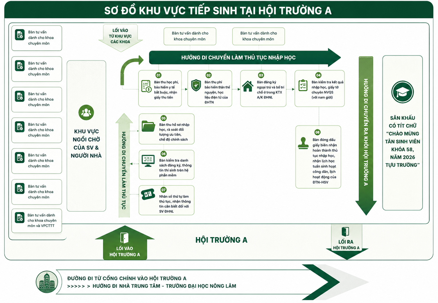 Sơ đồ hướng dẫn nhập học